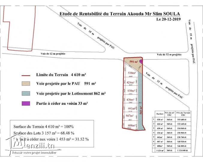 TERRAIN AKOUDA 4610 m² CONSTRUCTIBLE FACE BAIE DES ANGES.