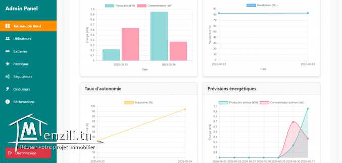 Terrain a vendre pres du college chebbi et gp5